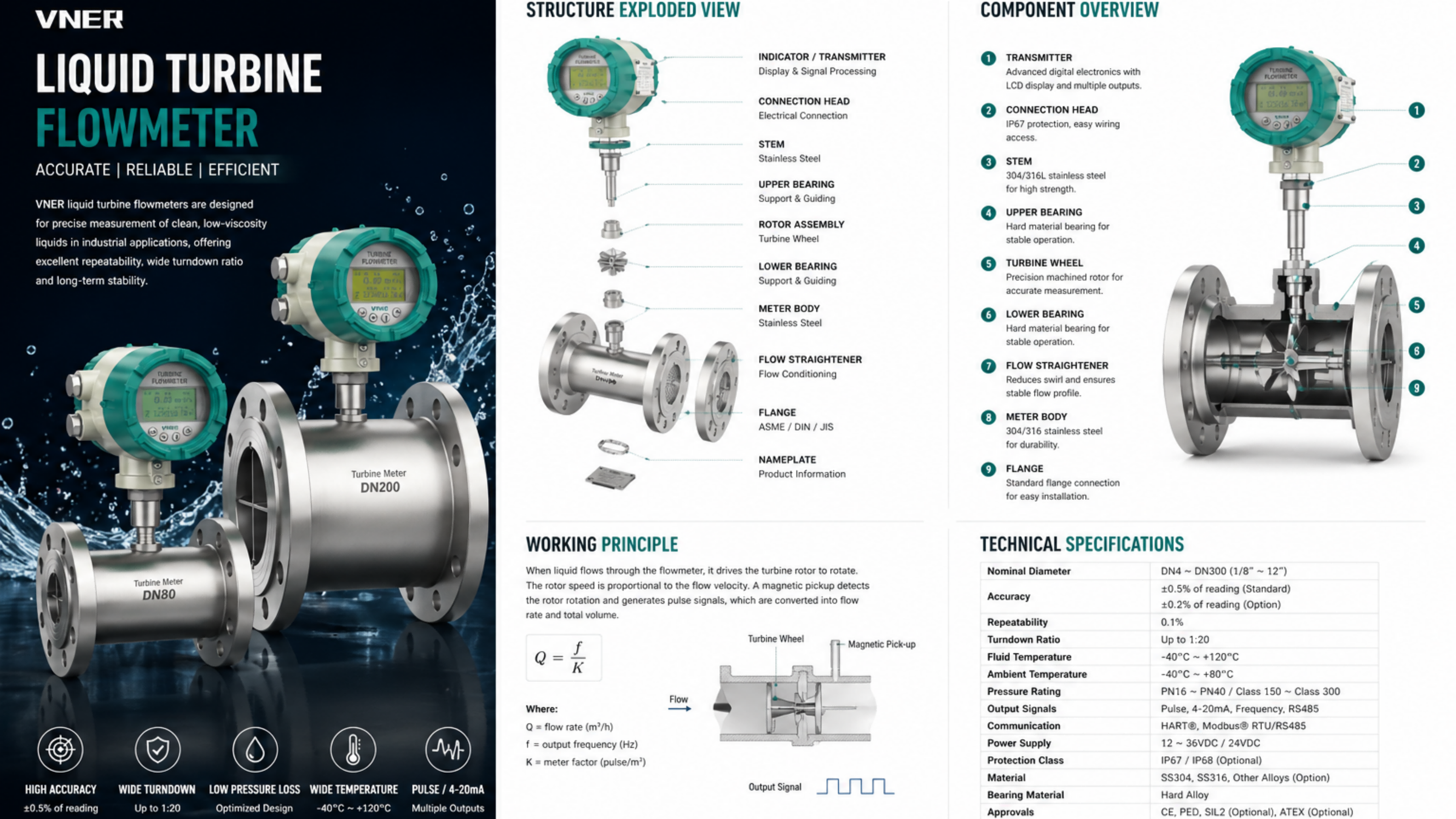 Jiangsu Vner Electronic Technology Co., Ltd.